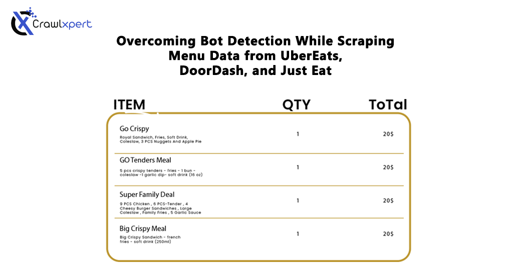 Overcoming Bot Detection While Scraping Menu Data from UberEats, DoorDash, and Just Eat