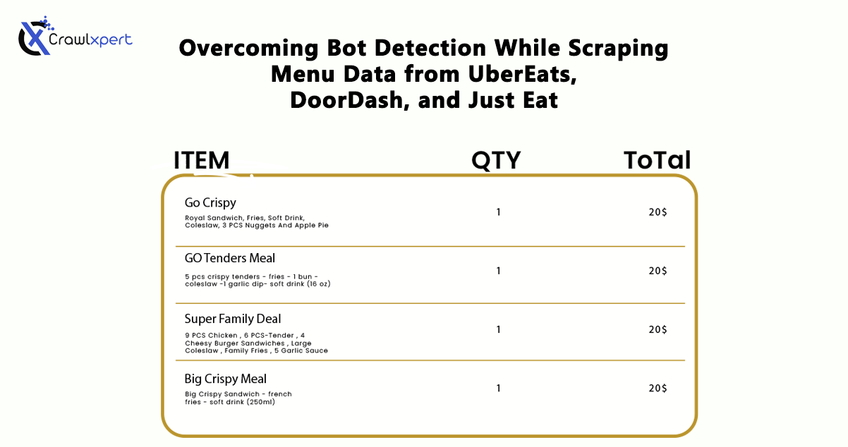 Overcoming Bot Detection While Scraping Menu Data from UberEats, DoorDash, and Just Eat