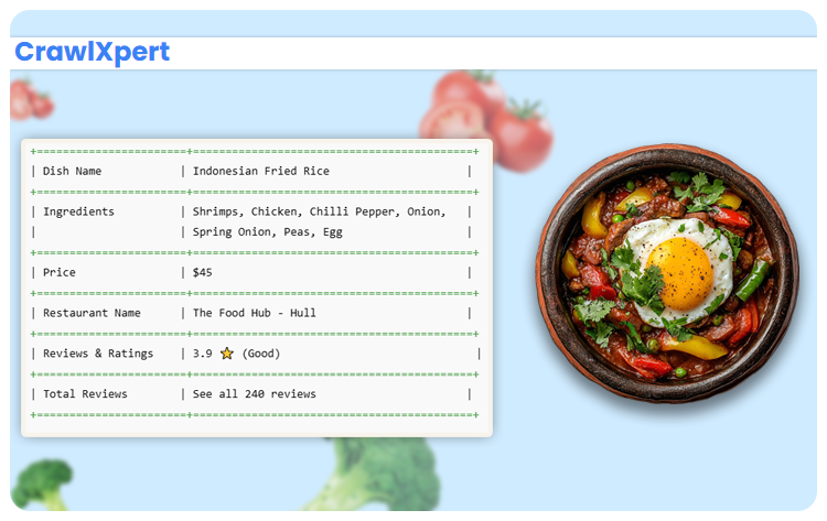 Product Data