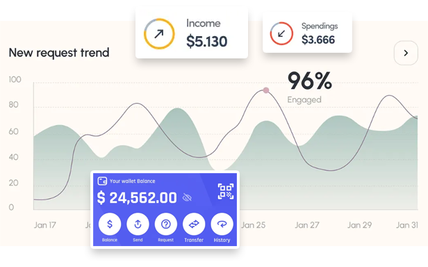 Finance