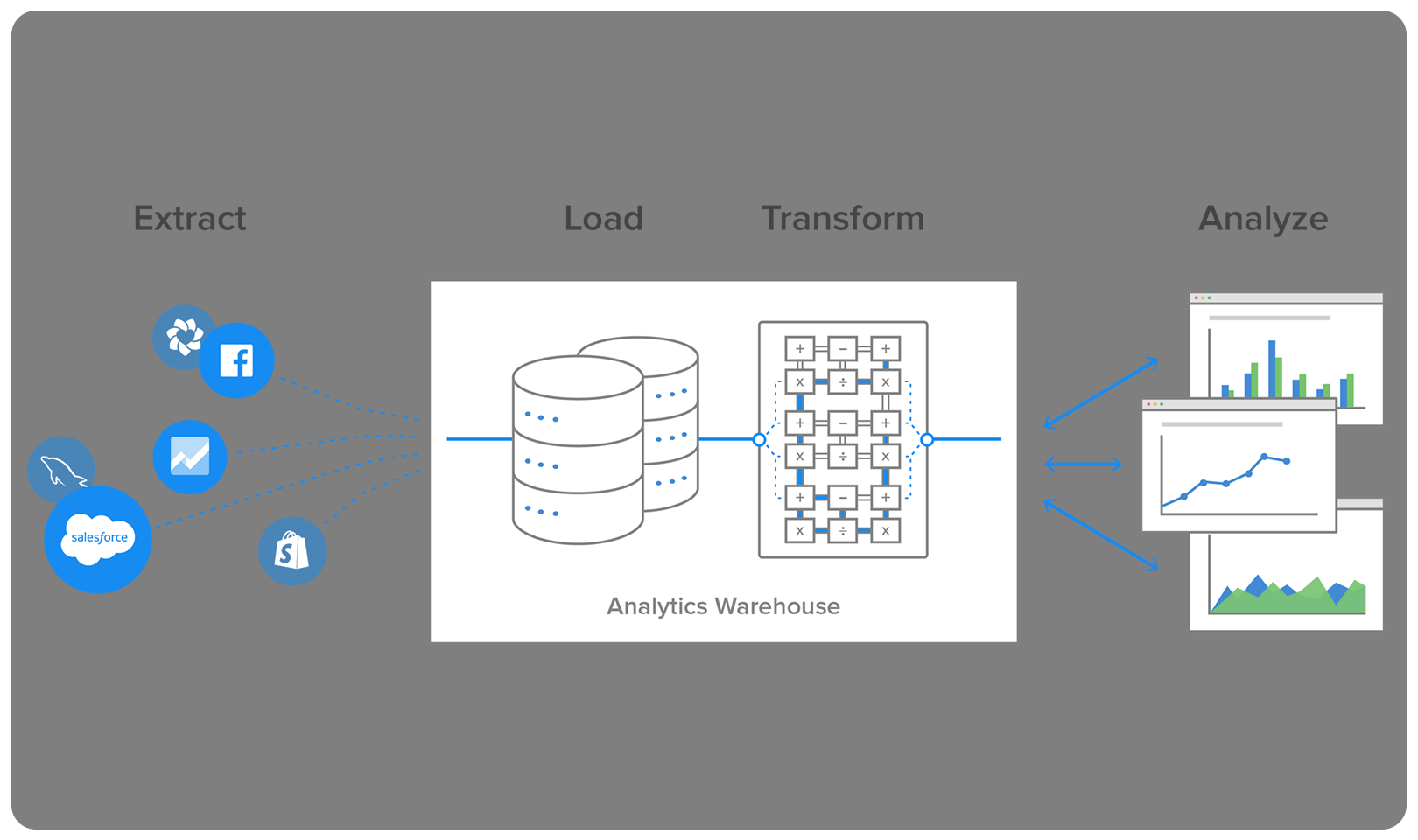 News & Social Media Live Data Extraction