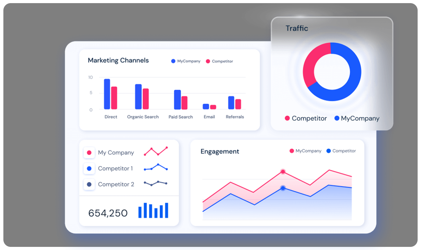 Real-Time Market & Competitor Analysis