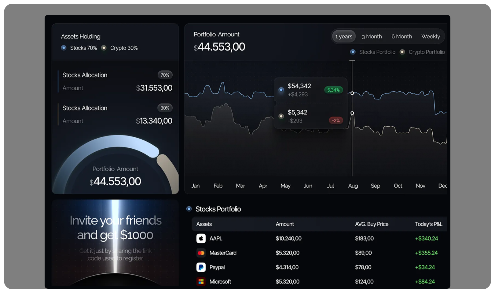 Finance & Stock Market Data Scraping