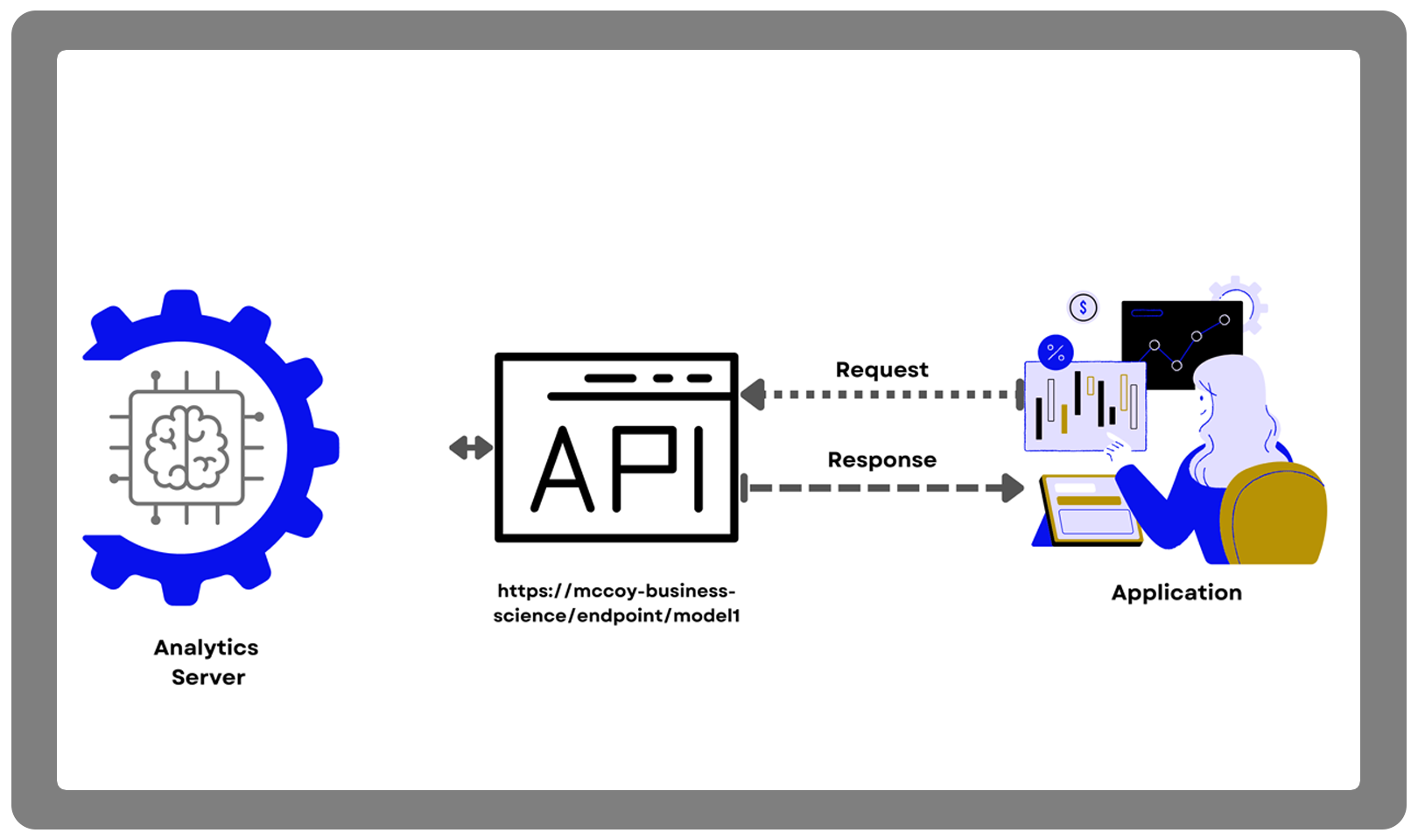 AI-&-Machine-Learning-Data-APIs
