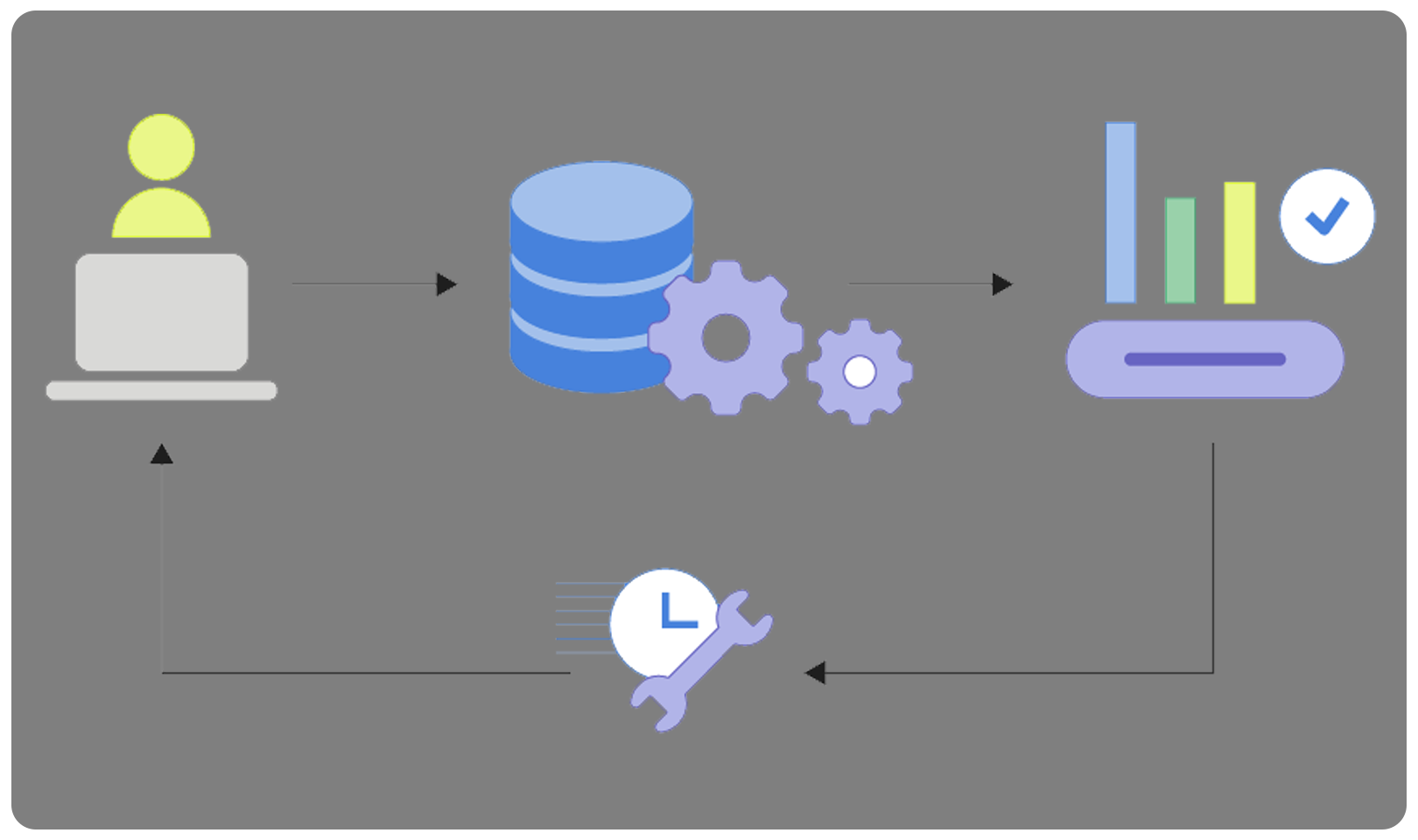 Real-Time-Data-Access-APIs