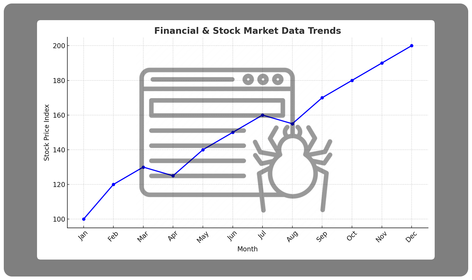 Financial-&-Stock-Market-Data-Extraction