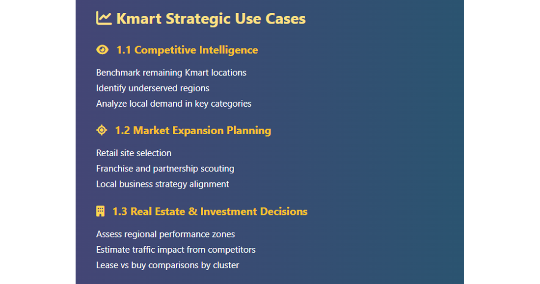 Scrape Kmart Store Locations USA