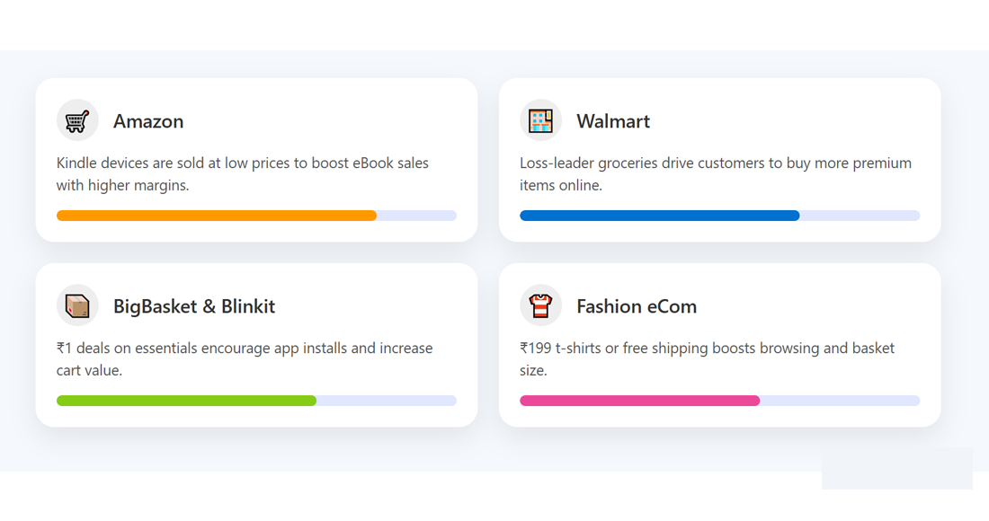 Loss Leader Pricing in eCommerce