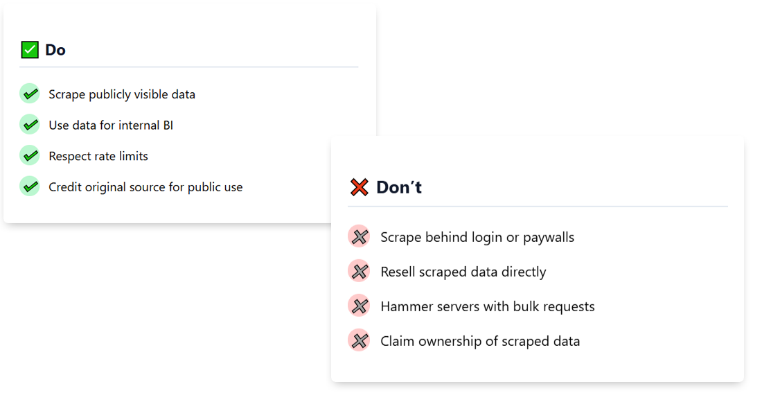Scraping Product Price and Description