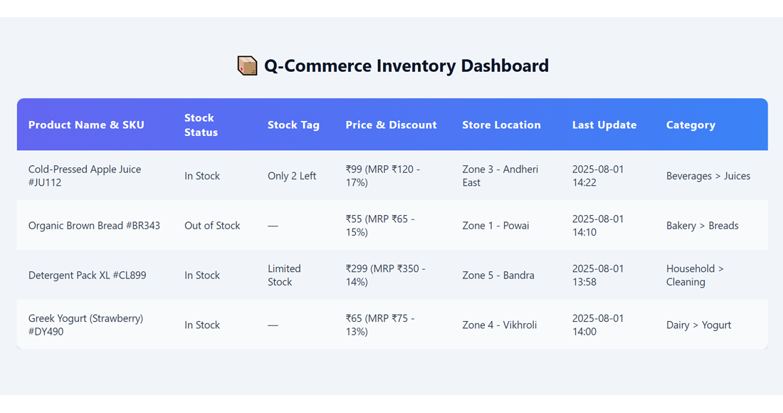 Quick Commerce Data Scraping