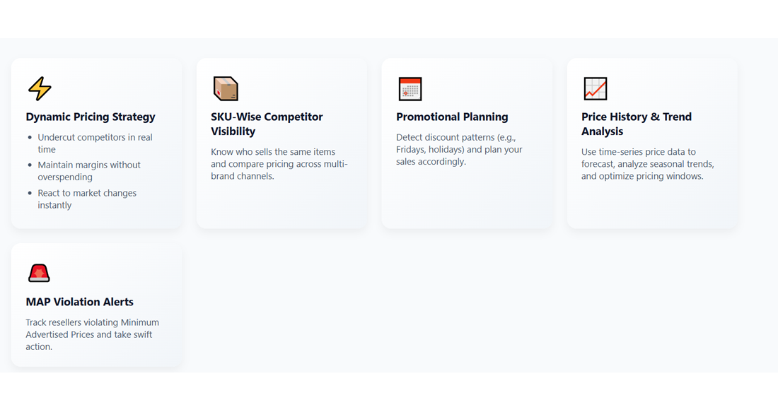 Scrape eCommerce Price Monitoring Software