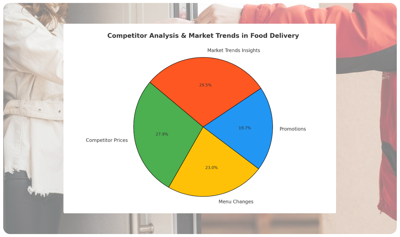 Competitor Analysis & Market Trends