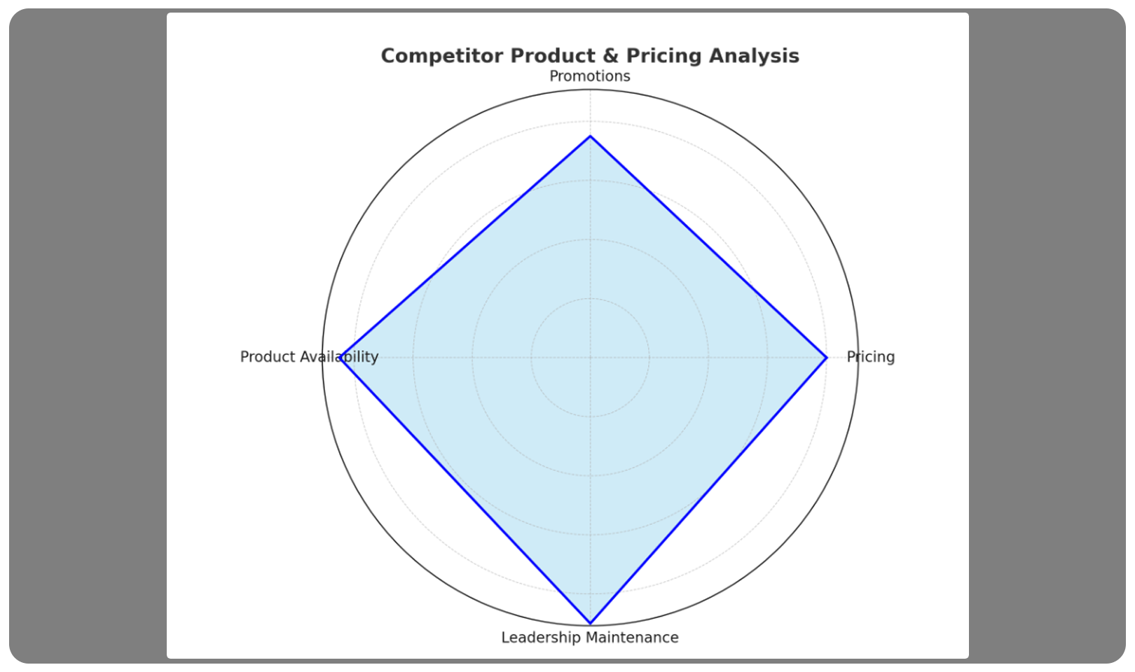Competitor Product & Pricing Analysis